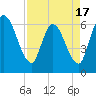 Ceylon tide chart for Thursday, April 17, 2025