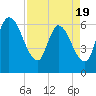 Ceylon tide chart for Saturday, April 19, 2025
