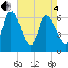 Ceylon tide chart for Sunday, May 4, 2025