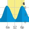 Ceylon tide chart for Tuesday, May 6, 2025