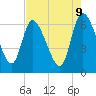 Ceylon tide chart for Friday, May 9, 2025