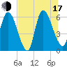 Ceylon tide chart for Thursday, July 17, 2025