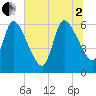 Ceylon tide chart for Wednesday, July 2, 2025