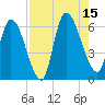 Ceylon tide chart for Friday, August 15, 2025
