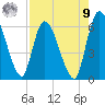 Ceylon tide chart for Saturday, August 9, 2025