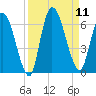 Ceylon tide chart for Thursday, September 11, 2025