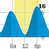 Ceylon tide chart for Tuesday, September 16, 2025