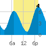Ceylon tide chart for Thursday, September 4, 2025