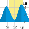 Ceylon tide chart for Wednesday, October 15, 2025
