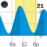 Ceylon tide chart for Tuesday, October 21, 2025