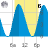 Ceylon tide chart for Monday, October 6, 2025