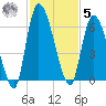 Ceylon tide chart for Wednesday, November 5, 2025