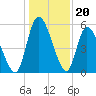 Ceylon tide chart for Saturday, December 20, 2025