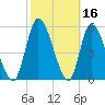 Ceylon tide chart for Monday, February 16, 2026