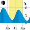 Ceylon tide chart for Monday, February 9, 2026