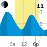 Ceylon tide chart for Wednesday, March 11, 2026