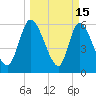 Ceylon tide chart for Sunday, March 15, 2026