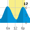 Ceylon tide chart for Sunday, April 12, 2026