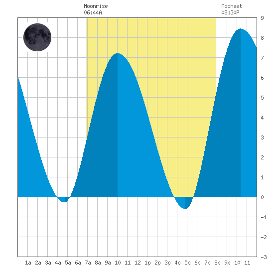 Ceylon tide chart for Friday, April 17, 2026