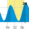 Ceylon tide chart for Wednesday, April 29, 2026