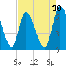 Ceylon tide chart for Thursday, April 30, 2026