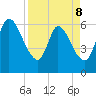 Ceylon tide chart for Wednesday, April 8, 2026