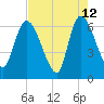 Ceylon tide chart for Tuesday, May 12, 2026
