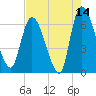 Ceylon tide chart for Thursday, May 14, 2026