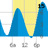 Ceylon tide chart for Friday, May 15, 2026