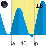 Ceylon tide chart for Saturday, May 16, 2026