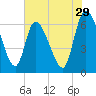 Ceylon tide chart for Friday, May 29, 2026