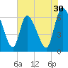 Ceylon tide chart for Saturday, May 30, 2026