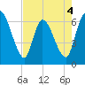 Ceylon tide chart for Monday, May 4, 2026