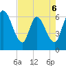 Ceylon tide chart for Wednesday, May 6, 2026