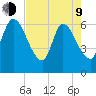 Ceylon tide chart for Saturday, May 9, 2026