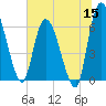 Ceylon tide chart for Monday, June 15, 2026