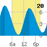 Ceylon tide chart for Saturday, June 20, 2026