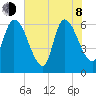Ceylon tide chart for Monday, June 8, 2026