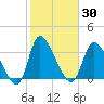 Allston Creek tide chart for Saturday, January 30, 2021