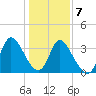 Allston Creek tide chart for Thursday, January 7, 2021