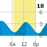 Allston Creek tide chart for Thursday, February 18, 2021