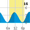 Allston Creek tide chart for Tuesday, March 16, 2021