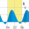 Allston Creek tide chart for Monday, March 1, 2021