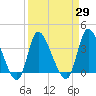 Allston Creek tide chart for Monday, March 29, 2021