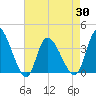 Allston Creek tide chart for Friday, April 30, 2021