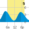 Allston Creek tide chart for Wednesday, May 5, 2021