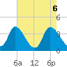 Allston Creek tide chart for Thursday, May 6, 2021