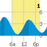 Allston Creek tide chart for Tuesday, June 1, 2021