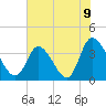Allston Creek tide chart for Wednesday, June 9, 2021