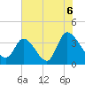 Allston Creek tide chart for Tuesday, July 6, 2021